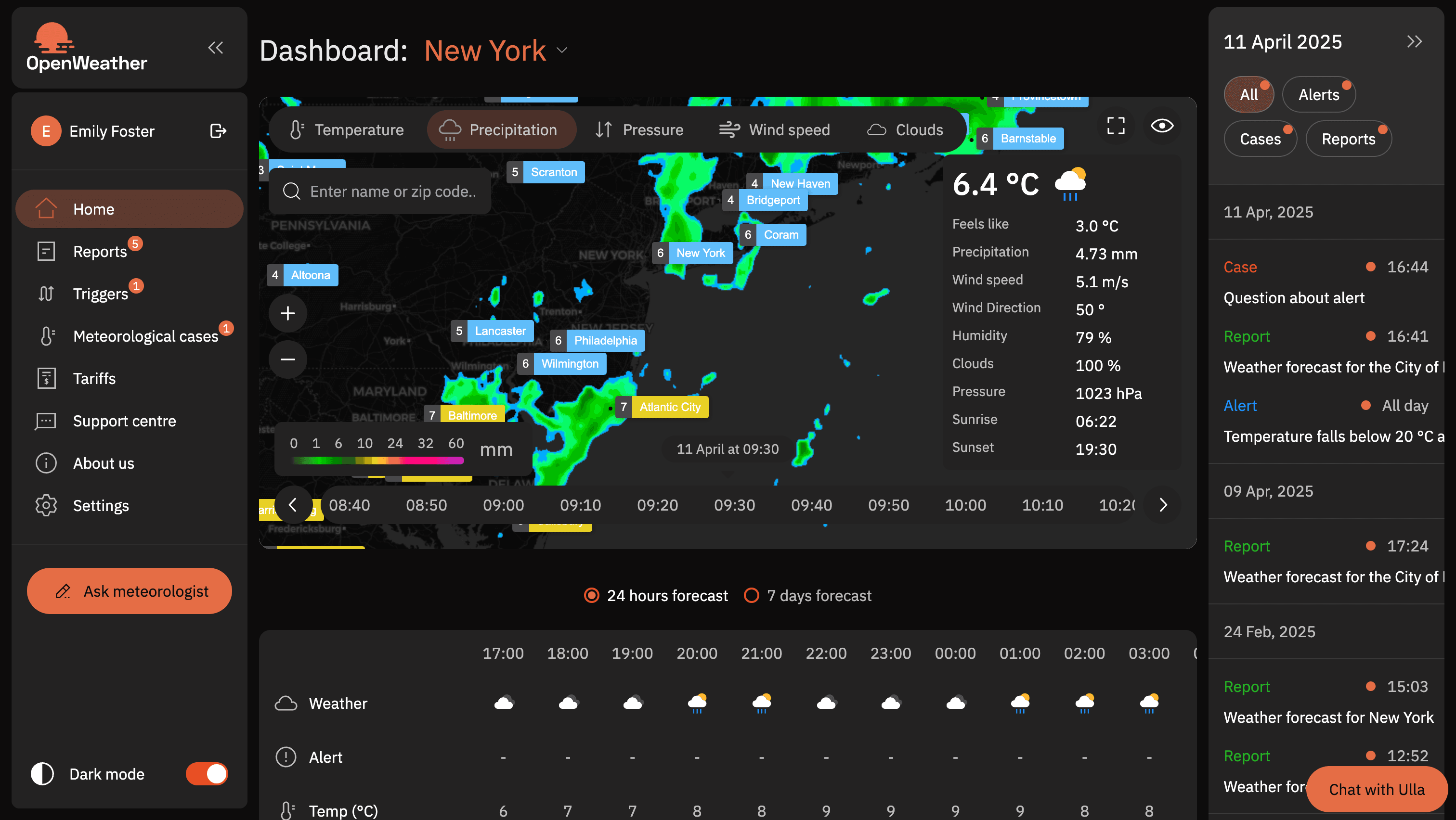OpenWeather Dashboard main screen